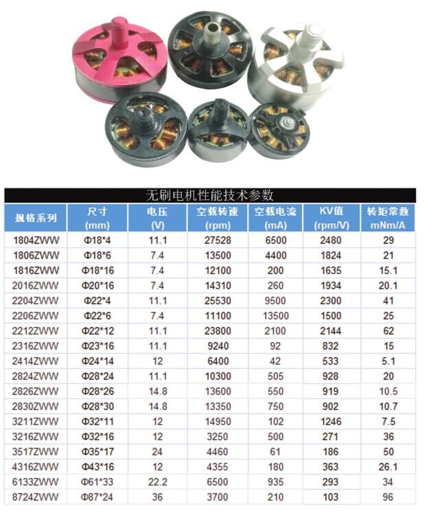 JI FEI BLDC Motor List