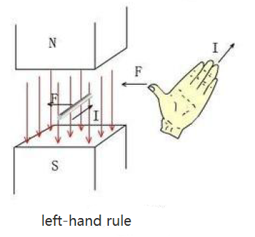 Brushless motor work and control principle