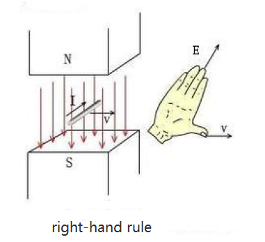 Brushless motor work and control principle