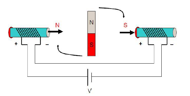 Brushless motor work and control principle