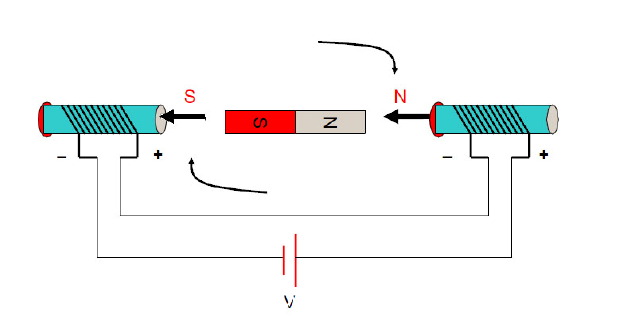 Brushless motor work and control principle