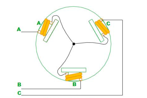 Brushless motor work and control principle