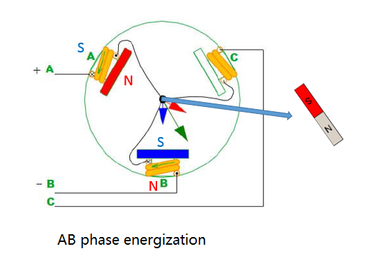 Brushless motor work and control principle