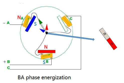 Brushless motor work and control principle