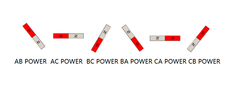 Brushless motor work and control principle