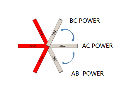 Brushless motor work and control principle