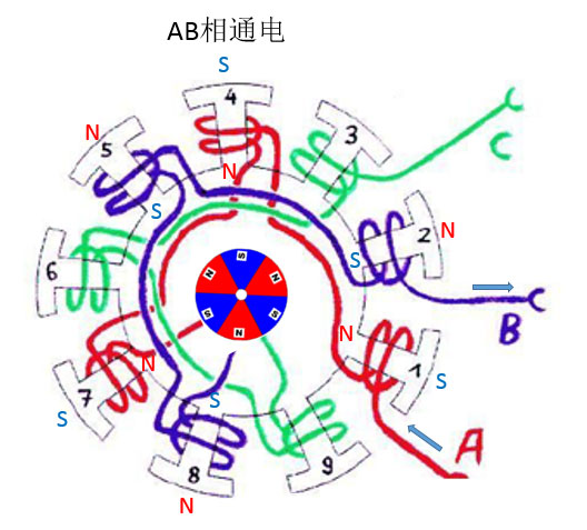 Brushless motor work and control principle