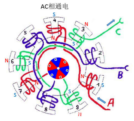 Brushless motor work and control principle