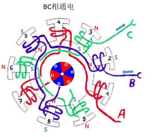 Brushless motor work and control principle