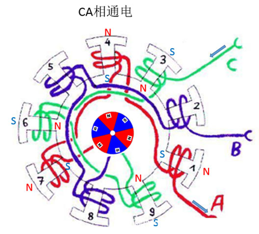 Brushless motor work and control principle