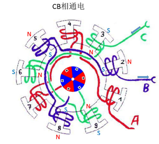 Brushless motor work and control principle