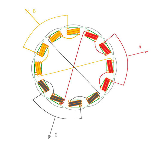 Brushless motor work and control principle