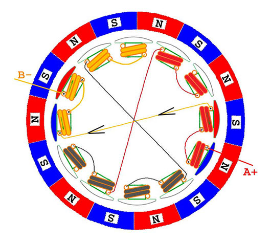 Brushless motor work and control principle