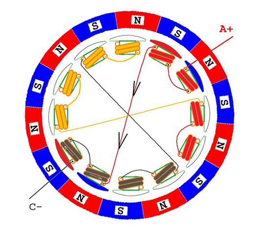 Brushless motor work and control principle