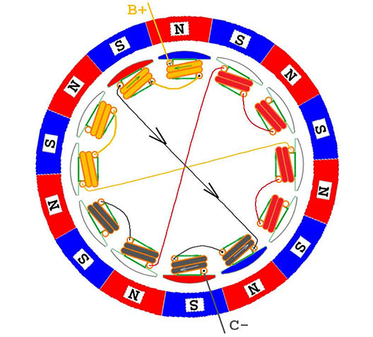 Brushless motor work and control principle