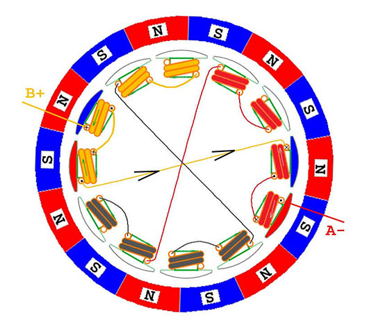 Brushless motor work and control principle