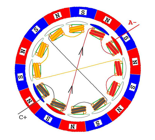 Brushless motor work and control principle