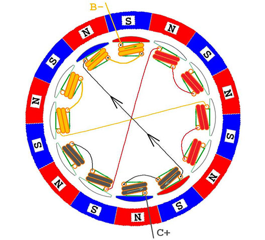Brushless motor work and control principle