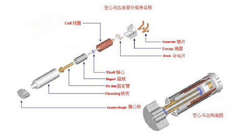 Vibration Motor Structure