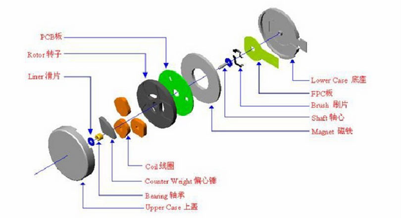 Vibration Motor Structure