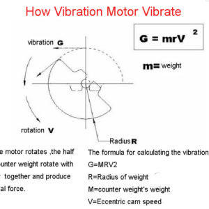 Working principle of  vibration motor