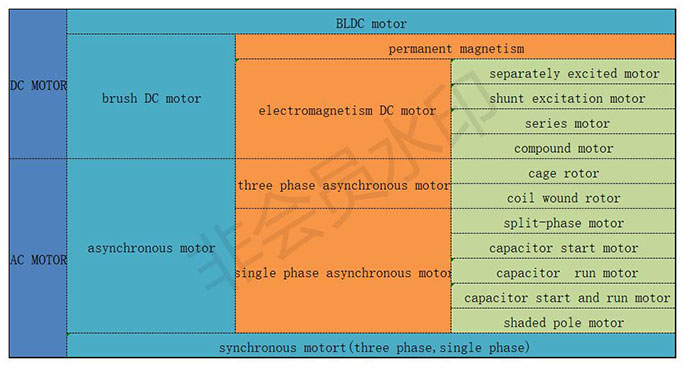 Mini Vibration Motor Types