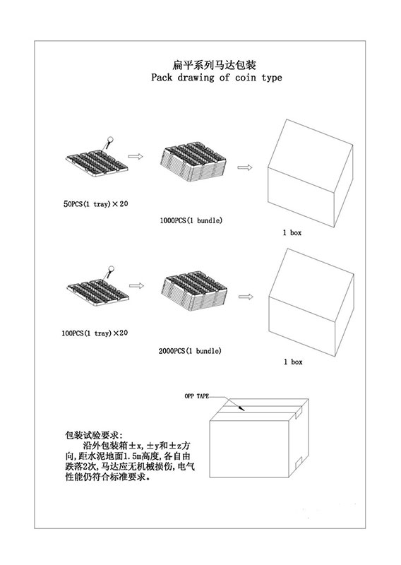 Vibration Motor Package