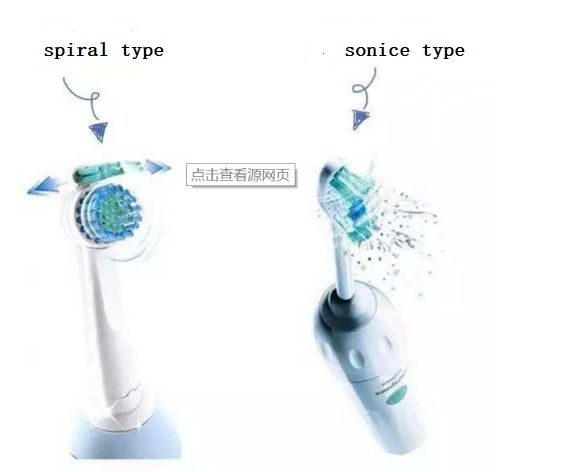 Sonic Vibrating Toothbrushes