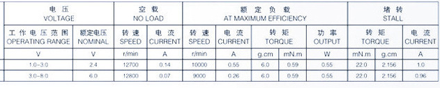 1230 Vibration Motor for beauty care instrument