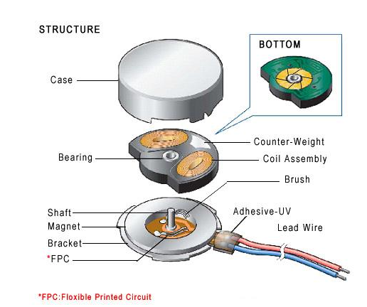 How to Increase Life Time of Coin Vibration Motor